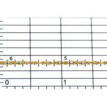 Load image into Gallery viewer, 14kt Gold Filled 1.7mm Width by 3.5mm Length Smooth Oval Curb Link Connected By 1.3mm Width by 1.7mm Length Smooth Smaller Link, Figaro Chain. Price per: 1 Foot.