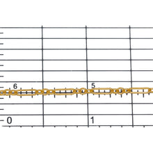 Load image into Gallery viewer, 14kt Gold Filled 2.1mm Width by 2.7mm Length Short Links Followed by 2.0mm Width by 6.9mm Length Long Link, Long and Short Chain. Price per: 1 Foot.