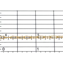 Load image into Gallery viewer, 14kt Gold Filled 2.0mm Width by 5.0mm Length, Flat Cable Chain. Price per: 1 Foot.
