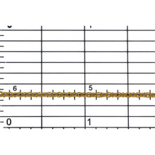 Load image into Gallery viewer, 14kt Gold Filled 1.6mm Width by 2.4mm Length, Double Cable Chain. Price per: 1 Foot.