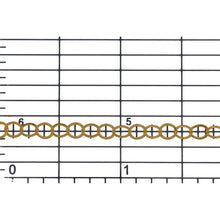 Load image into Gallery viewer, 14kt Gold Filled 3.7mm Width / Length Flat Circle Chain. Price per: 1 Foot.