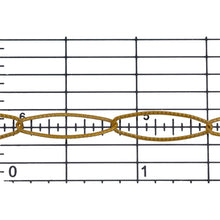 Load image into Gallery viewer, 14kt Gold Filled 5.4mm Width by 18.0mm Length, Corrugated Paper Clip Cable Chain. Price per: 1 Foot.
