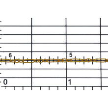 Load image into Gallery viewer, 14kt Gold Filled One of 1.7mm Width by 4.7mm Length, Elongated Link connected to Three of 1.7mm Width by 2.0mm Length Oval Links, Long and Short Chain. Price per: 1 Foot.