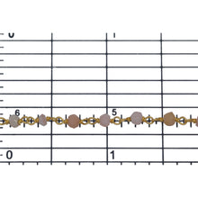 Load image into Gallery viewer, Brass Gold Plated 3.5mm Width by 2.65mm Length Pink Opal Gem Stone Chain. Price per: 1 Inch.