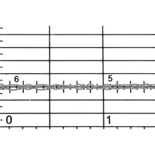 Load image into Gallery viewer, Sterling Silver 1.55mm Width by 3.58mm Length large Oval Link Connected to Three of 1.45mm Width by 2.04mm Length Small Oval Links, Smooth Long and Short Chain. Price per: 1 Foot.