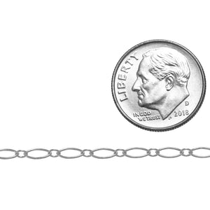 Sterling Silver 2.7mm Width by 5.4mm Length, Oval Long and Short Chain. Price per: 1 Foot.