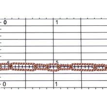 Load image into Gallery viewer, 14kt Gold Filled - Rose Gold 4.0mm Width by 12.5mm Length Larger Twisted Rectangular Link Followed by Three of 4.0mm Width by 7.0mm Length Smaller Twisted Rectangular Links, Long and Short Chain. Price per: 1 Foot.
