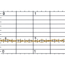 Load image into Gallery viewer, 14kt Gold Filled One of 2.5mm Width by 5.0mm Length, Longer Corrugated Oval Link Connected to Three of 1.5mm Width by 2.0mm Length, Smaller Oval Links with Middle Smaller Oval Link being Corrugated, Long and Short Chain. Price Per: 1 Foot.
