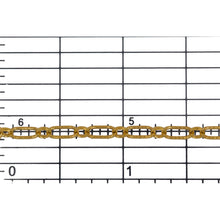 Load image into Gallery viewer, 14kt Gold Filled 3.3mm Width by 6.3mm Length Corrugated Oval Connected With 2.7mm Width by 3.1mm Length Oval Rolo Link, Long and Short Chain. Price per: 1 Foot.
