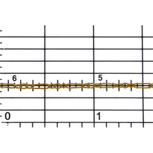 Load image into Gallery viewer, 14kt Gold Filled One of 1.7mm Width by 4.7mm Length, Elongated Link connected to Three of 1.7mm Width by 2.0mm Length Oval Links, Long and Short Chain. Price per: 1 Foot.
