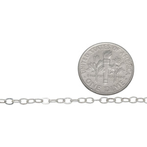 Sterling Silver 2.2mm Width by 3.1mm Length, Flat Cable Chain. Price per: 1 Foot.